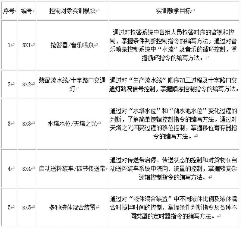 PG-MS1002型 三菱PLC实训装置