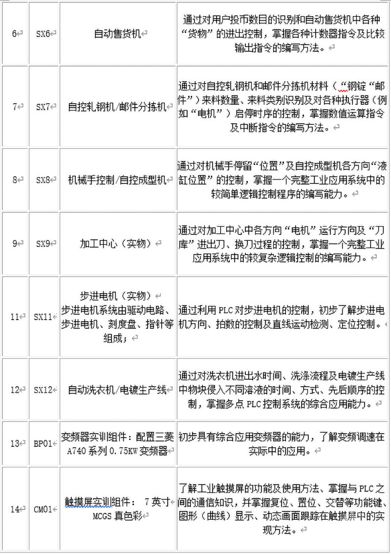 PG-MS1002型 三菱PLC实训装置