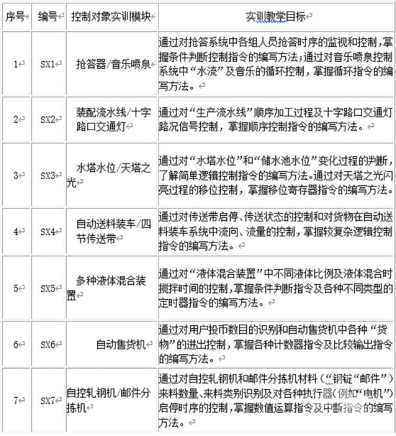 PG-MS1003型 西门子S7-300PLC综合实训实验装置