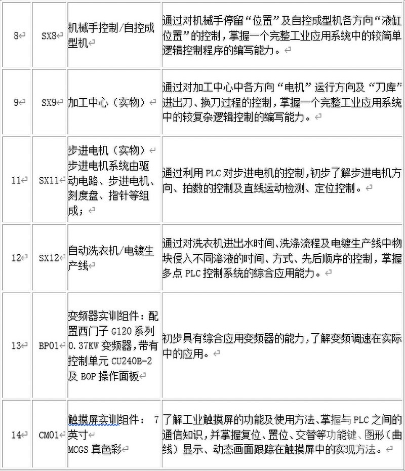 PG-MS1003型 西门子S7-300PLC综合实训实验装置